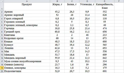 Funcția dacă Excel - Utilizare și descriere exemple