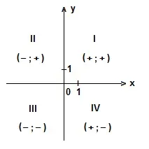 Coordonata plan, matematica-repetiție