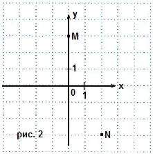 Coordonata plan, matematica-repetiție