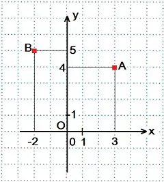 Coordonata plan, matematica-repetiție