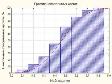 Generale și eșantion de populație - studopediya (gratuit) Generale și eșantion de populație - studopediya