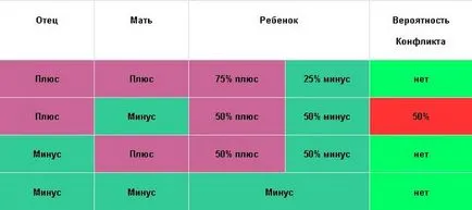 boala hemolitică a simptomelor nou-născutului și cauzele de tratament, clasificare, forme clinice (hemolitică) boala hemolitica a nou-născuți Simptome si tratament, cauze, clasificare, forme clinice