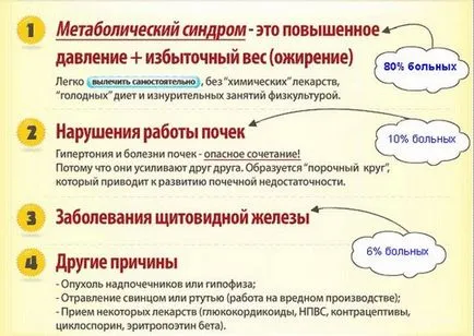 Cauzele hipertensive boli de inima, simptome, tratamentul hipertensiunii arteriale