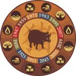 Horoscop de câine bărbat și o femeie de azi, mâine, poimâine, o lună în 2017, 2018, 2019, 2020 și