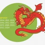 Horoscop de câine bărbat și o femeie de azi, mâine, poimâine, o lună în 2017, 2018, 2019, 2020 și