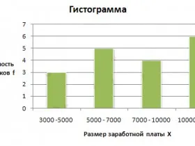 Histogramă - l