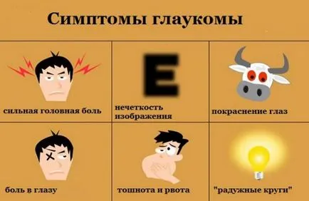 Glaucomul - ceea ce este de a trata, nu poate fi congenitală, diagnostic, cauze, picături pentru ochi (posibil) Glaucomul - ceea ce este de a trata, fie congenitală, diagnostic, cauze, picături pentru ochi,
