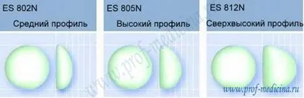 Implanturi eurosilicone - dimensiuni directoare, comentarii (eurosilicone) Implanturi eurosilicone - dimensiuni directoare, comentarii