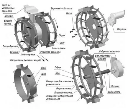 Lugs pentru motoblock propriile mâini, fotografii, videoclipuri, desene