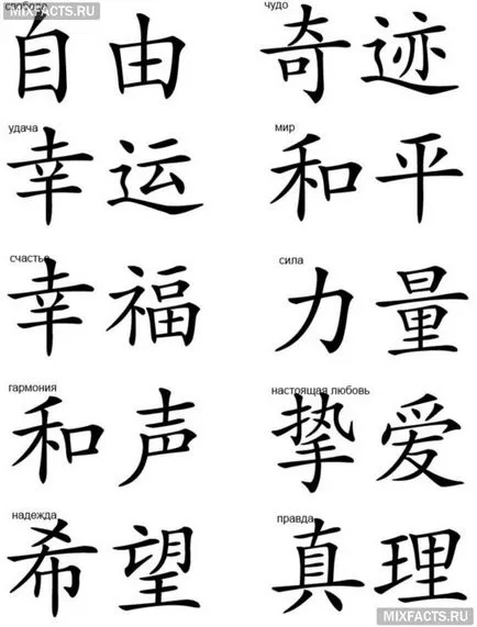 tatuaje Kanji și semnificația lor (foto) (valoare) tatuaje Kanji și semnificația lor (foto)