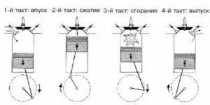 motor cu injecție de principiu, avantaje și dezavantaje