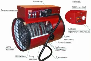 În ce constă și cum funcționează arma de căldură - o revizuire completă
