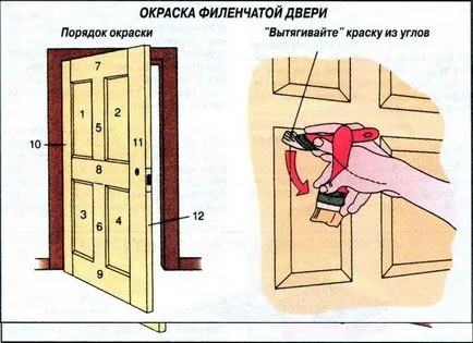 Fabricarea de usi din lemn cu mâinile lor