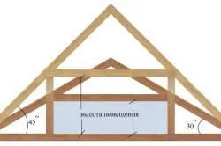 Noi producem acoperiș fronton cu mâinile - un lucru ușor (frontoane) Noi producem acoperiș fronton cu mâinile - un lucru ușor