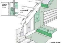 Noi producem acoperiș fronton cu mâinile - un lucru ușor (acoperiș) Noi producem acoperiș fronton cu mâinile - un lucru ușor