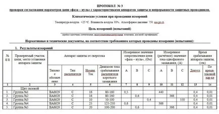 Măsurarea metodologiei fazei zero buclă, dispozitive, periodicitatea (dispozitive) Măsurarea metodologiei fazei zero buclă, dispozitive, periodicitatea