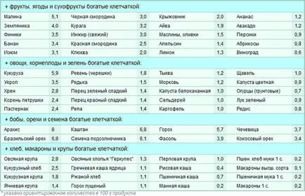 Cum de a elimina rapid stomac si solduri la domiciliu (abdomen) Cum de a elimina rapid stomac și șolduri la domiciliu