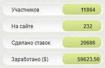 Cum să dubleze rapid banii pe Internet