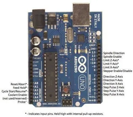 cnc mașină de fabricație Arduino pe bază de lemn