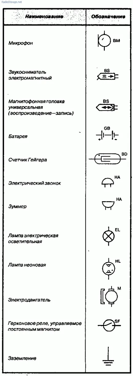 Cum de a citi dispozitivele electronice schema, se referă la componente electronice
