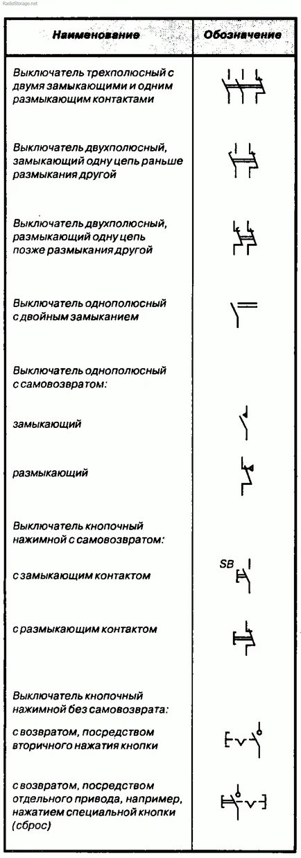 Cum de a citi dispozitivele electronice schema, se referă la componente electronice