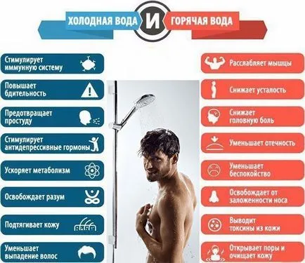 Cât de des ar trebui să se spele