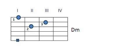 Cum pentru a juca chitara, guitarprofy