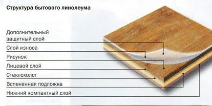 Cum și ce să picteze linoleum cu propriile sale mâini