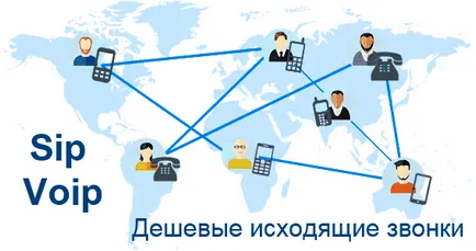 Cum numărul de telefon virtuale, precum și alte servicii