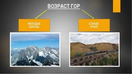 Care sunt cei mai tineri munți, și care sunt cele mai vechi din lume