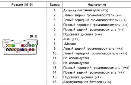 Care sunt Unitatea de conectori sunt discutate în detaliu (care sunt instrucțiunile de conectori unitate) Care sunt Unitatea de conectori sunt discutate în detaliu