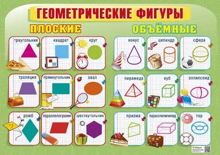 Care sunt formele geometrice