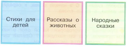 Cum se scrie un rezumat al literaturii pentru testul de gradul 1
