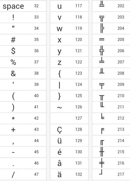 Cum să tastați caractere care nu sunt pe tastatură