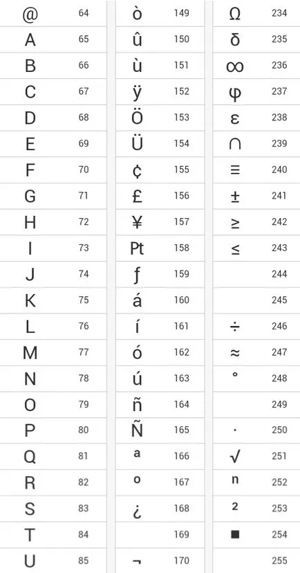 Cum să tastați caractere care nu sunt pe tastatură