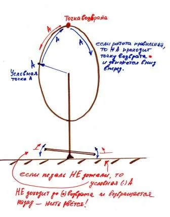 Cum să învețe să coase pe masina, coase de la zero! (A învăța cum să coase pe o mașină de scris) Cum să învețe să coase pe masina, coase de la zero!