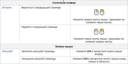 Cum se configurează Yandex browser pentru o operare (Yandex) Cum se configurează Yandex browser pentru operare ușoară