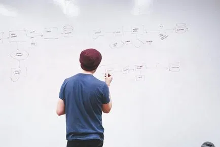 Cum să nu vă faceți griji cu privire la locul de muncă și să învețe rapid de rebound