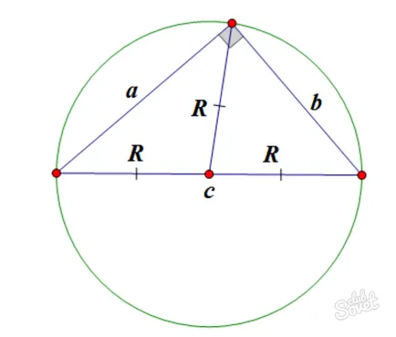 Cum de a găsi raza circumscris