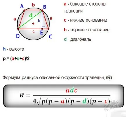 Cum de a găsi raza circumscris