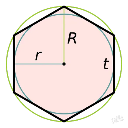 Cum de a găsi raza circumscris