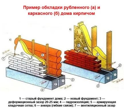 Cum de a impune (oblitsevat) cărămidă casa de lemn - tehnologie de lucru si calcul al costurilor (de lucru) Cum de a impune (oblitsevat) cărămidă casa de lemn - tehnologie de lucru si calcul al costurilor