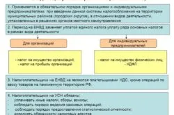 Cum de a plăti impozit pe onu imputate (vmenenka)