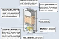 Cum de a stabili o coloană de gaz, fără costuri suplimentare