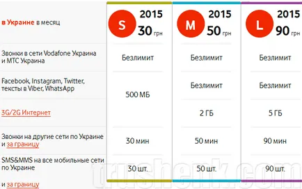 Cum se trece de la MTS-Ucraina pe Vodafone Ed păstrarea numărul (du-te) Cum se trece de la MTS-Ucraina privind Vodafone ed cu păstrarea numărul