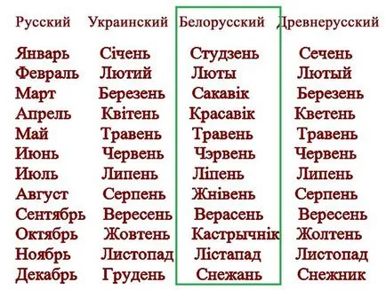 După cum Belarus numit luni ale anului