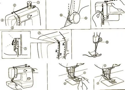 Modul de utilizare a mașinii de cusut manuală (utilizare) Cum de a utiliza mașina de cusut manual