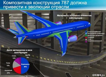 Cum de a cumpăra avioane