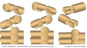 Cum de a construi o cabană în picior de jurnalele de formare, să construiască reguli, erori (asamblare lemn imagine aspră cadru labă videoclip castron) Cum de a construi o cabană în picior de jurnalele de formare, să construiască reguli, erori