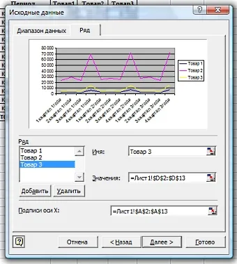 Cum de a desena un grafic în Excel 1